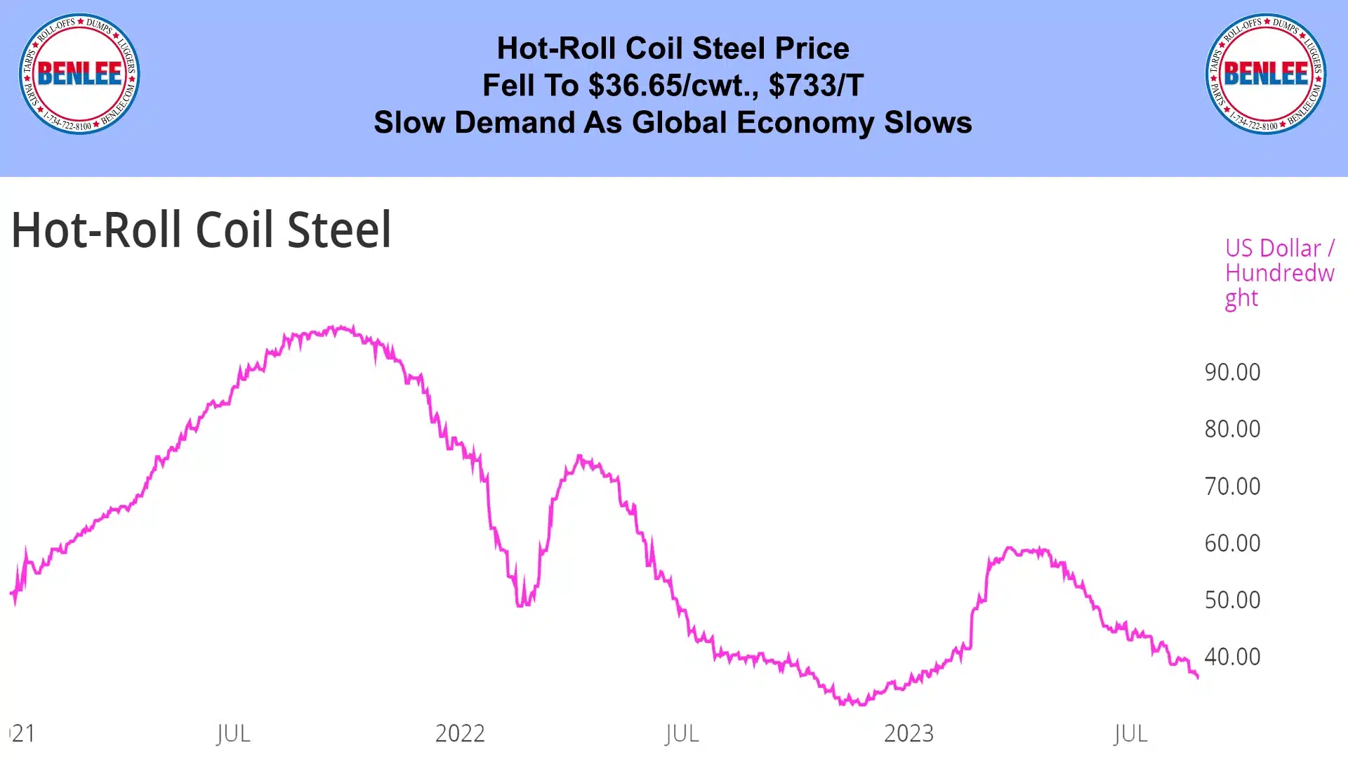 Hot Roll Coil
